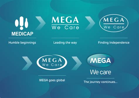 mega lifesciences incorporated|Mega We care .